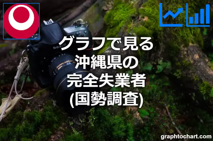 グラフで見る沖縄県の完全失業者は多い？少い？(推移グラフと比較)