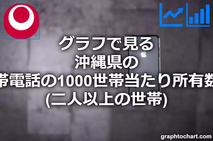 グラフで見る沖縄県の携帯電話の1000世帯当たり所有数量（二人以上の世帯）は多い？少い？(推移グラフと比較)
