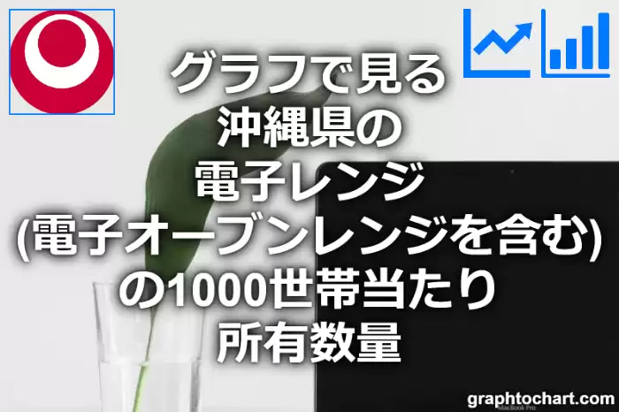 グラフで見る沖縄県の電子レンジ（電子オーブンレンジを含む）の1000世帯当たり所有数量（二人以上の世帯）は多い？少い？(推移グラフと比較)