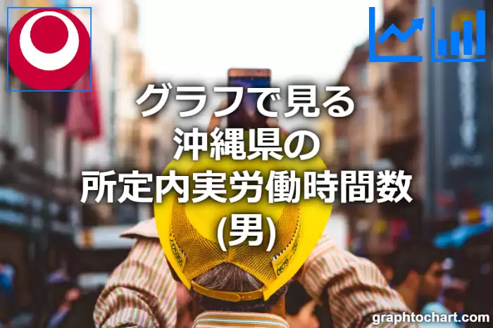 グラフで見る沖縄県の所定内実労働時間数（男）は長い？短い？(推移グラフと比較)