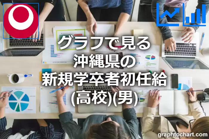 グラフで見る沖縄県の新規学卒者初任給（高校）（男）は高い？低い？(推移グラフと比較)