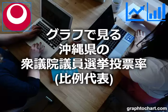 グラフで見る沖縄県の衆議院議員選挙投票率（比例代表）は高い？低い？(推移グラフと比較)