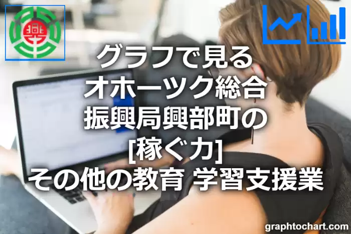 グラフで見るオホーツク総合振興局興部町のその他の教育，学習支援業の「稼ぐ力」は高い？低い？(推移グラフと比較)