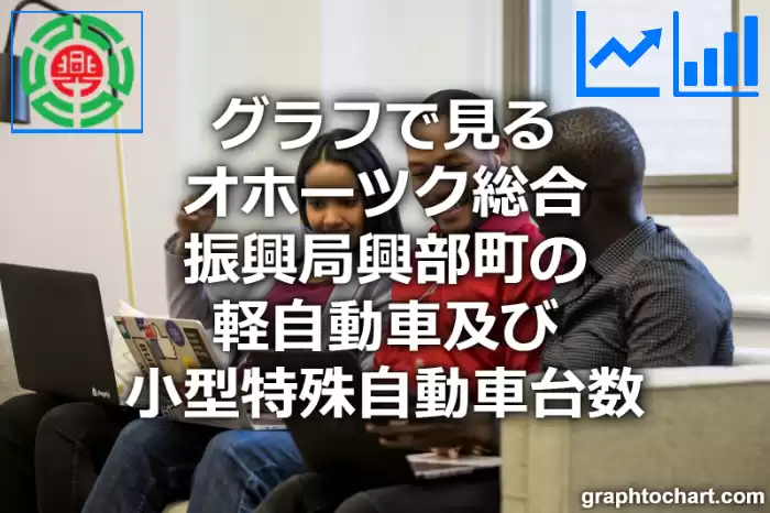 グラフで見るオホーツク総合振興局興部町の軽自動車及び小型特殊自動車台数は多い？少い？(推移グラフと比較)