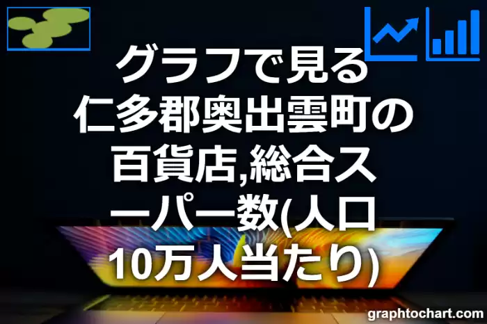 グラフで見る仁多郡奥出雲町の百貨店,総合スーパー数（人口10万人当たり）は多い？少い？(推移グラフと比較)