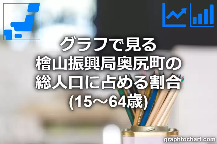 グラフで見る檜山振興局奥尻町の生産年齢人口に占める割合（15～64歳）は高い？低い？(推移グラフと比較)
