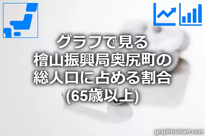 グラフで見る檜山振興局奥尻町の高齢者人口の割合は高い？低い？(推移グラフと比較)