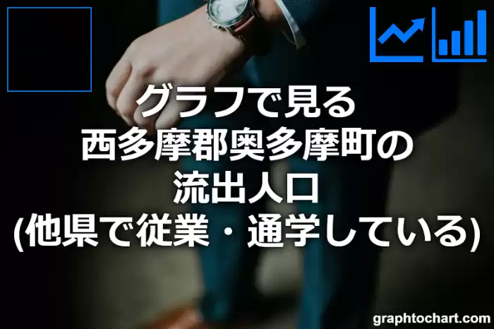 グラフで見る西多摩郡奥多摩町の流出人口（他県で従業・通学している人口）は多い？少い？(推移グラフと比較)