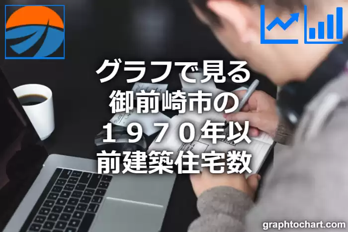 グラフで見る御前崎市の１９７０年以前建築住宅数は多い？少い？(推移グラフと比較)