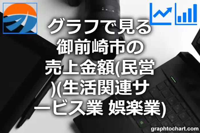 グラフで見る御前崎市の生活関連サービス業，娯楽業の売上金額（民営）は高い？低い？(推移グラフと比較)