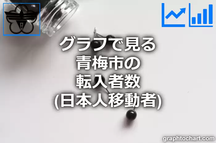 グラフで見る青梅市の転入者数（日本人移動者）は多い？少い？(推移グラフと比較)