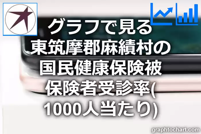 グラフで見る東筑摩郡麻績村の国民健康保険被保険者受診率（1000人当たり）は高い？低い？(推移グラフと比較)