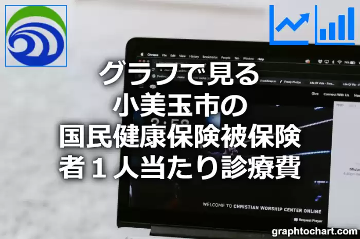 グラフで見る小美玉市の１人当たりの国民健康保険被保険者診療費は高い？低い？(推移グラフと比較)