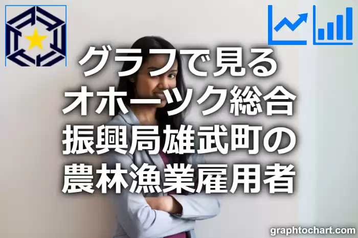 グラフで見るオホーツク総合振興局雄武町の農林漁業雇用者は多い？少い？(推移グラフと比較)