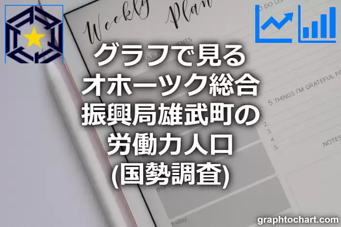 グラフで見るオホーツク総合振興局雄武町の労働力人口は多い？少い？(推移グラフと比較)