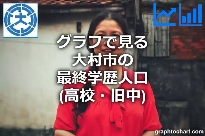 グラフで見る大村市の最終学歴人口（高校・旧中）は多い？少い？(推移グラフと比較)