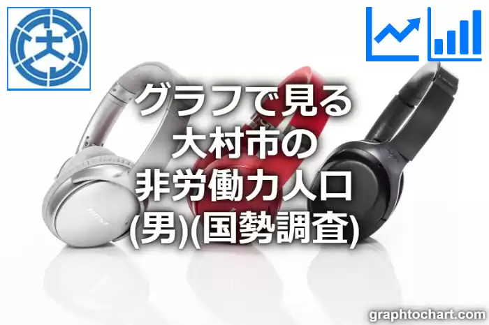 グラフで見る大村市の非労働力人口（男）は多い？少い？(推移グラフと比較)