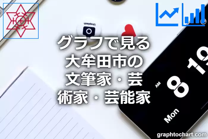 グラフで見る大牟田市の文筆家・芸術家・芸能家は多い？少い？(推移グラフと比較)