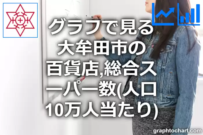 グラフで見る大牟田市の百貨店,総合スーパー数（人口10万人当たり）は多い？少い？(推移グラフと比較)