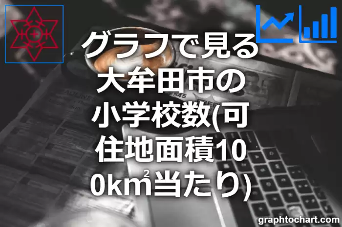 グラフで見る大牟田市の小学校数（可住地面積100k㎡当たり）は多い？少い？(推移グラフと比較)
