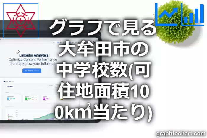 グラフで見る大牟田市の中学校数（可住地面積100k㎡当たり）は多い？少い？(推移グラフと比較)