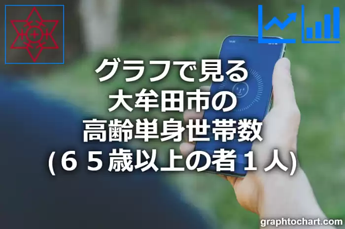 グラフで見る大牟田市の高齢単身世帯数（６５歳以上の者１人）は多い？少い？(推移グラフと比較)