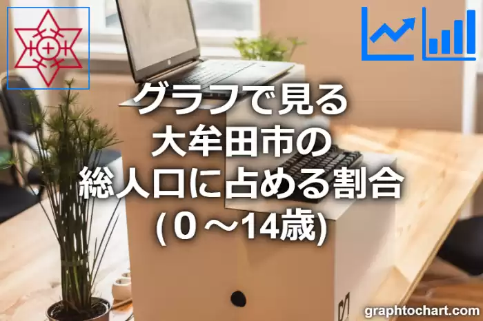 グラフで見る大牟田市の年少人口に占める割合（０～14歳）は高い？低い？(推移グラフと比較)