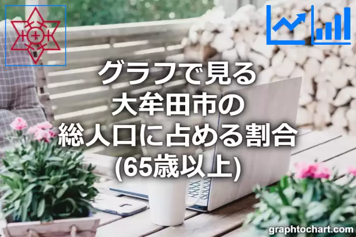 グラフで見る大牟田市の高齢者人口の割合は高い？低い？(推移グラフと比較)