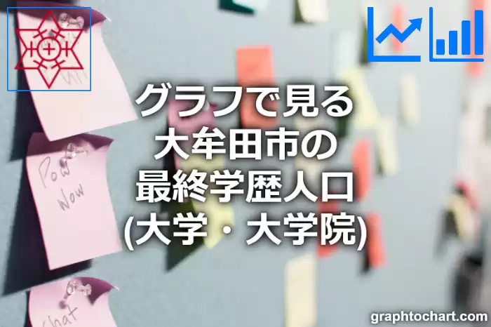 グラフで見る大牟田市の最終学歴人口（大学・大学院）は多い？少い？(推移グラフと比較)