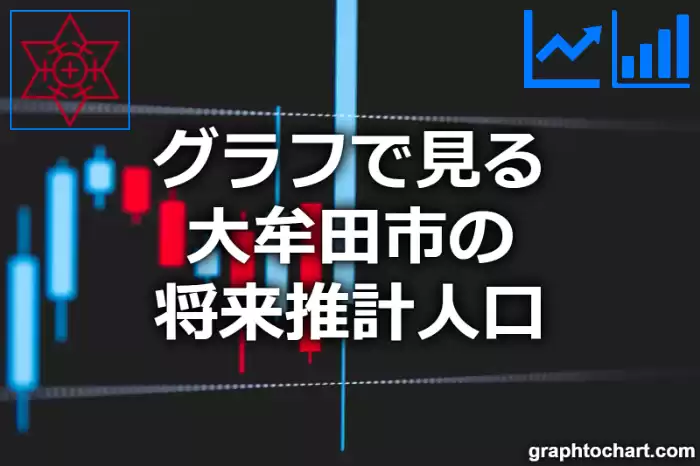 グラフで見る大牟田市の将来推計人口は多い？少い？(推移グラフと比較)