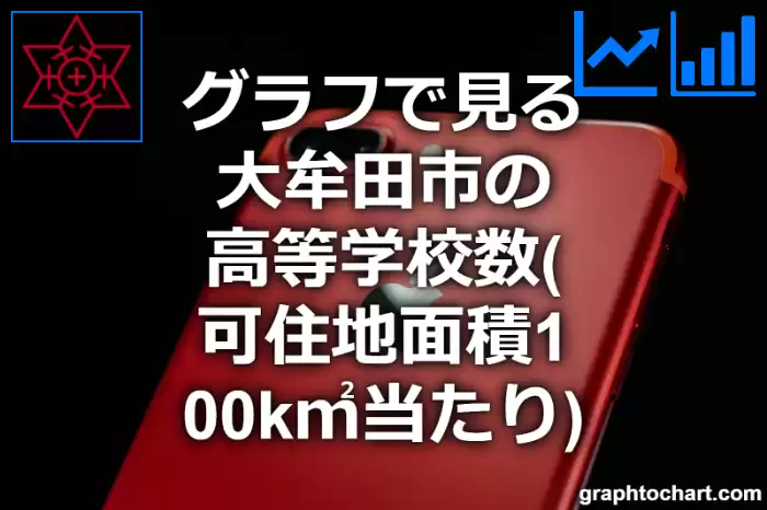 グラフで見る大牟田市の高等学校数（可住地面積100k㎡当たり）は多い？少い？(推移グラフと比較)