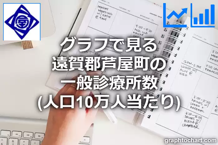 グラフで見る遠賀郡芦屋町の一般診療所数（人口10万人当たり）は多い？少い？(推移グラフと比較)