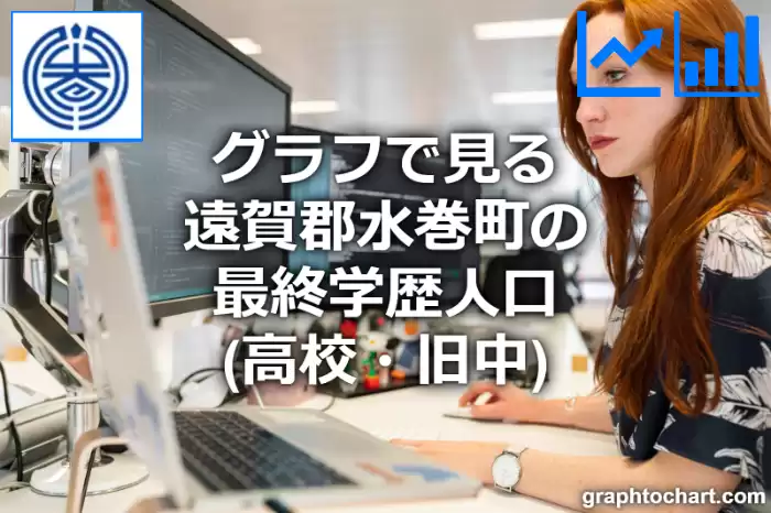 グラフで見る遠賀郡水巻町の最終学歴人口（高校・旧中）は多い？少い？(推移グラフと比較)