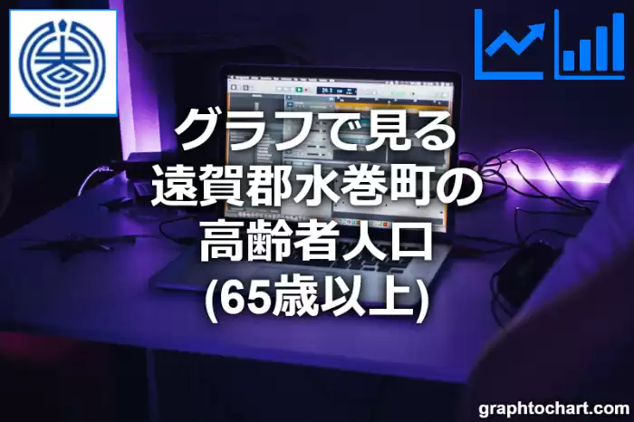 グラフで見る遠賀郡水巻町の高齢者人口（65歳以上）は多い？少い？(推移グラフと比較)