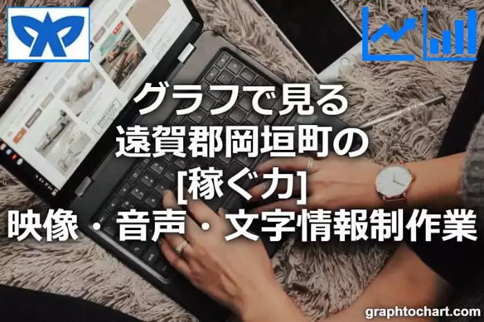 グラフで見る遠賀郡岡垣町の映像・音声・文字情報制作業の「稼ぐ力」は高い？低い？(推移グラフと比較)