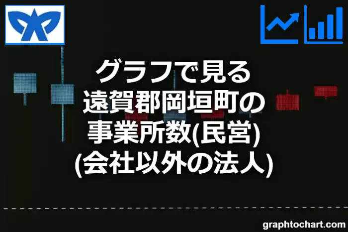 グラフで見る遠賀郡岡垣町の事業所数（民営）（会社以外の法人）は多い？少い？(推移グラフと比較)