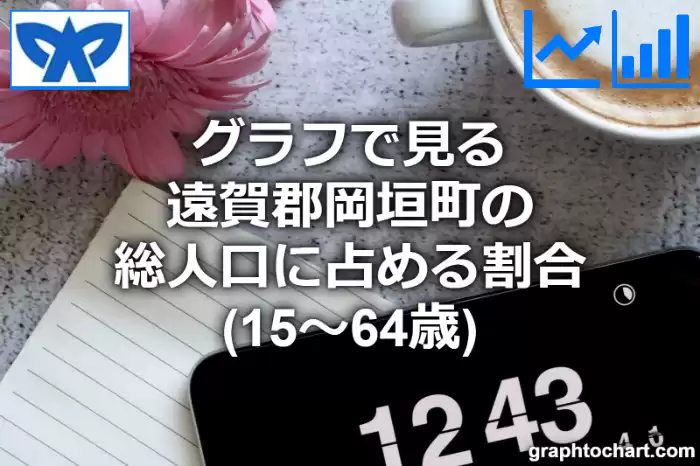 グラフで見る遠賀郡岡垣町の生産年齢人口に占める割合（15～64歳）は高い？低い？(推移グラフと比較)