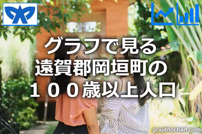 グラフで見る遠賀郡岡垣町の１００歳以上人口は多い？少い？(推移グラフと比較)
