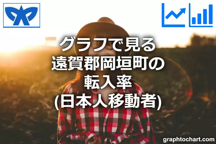 グラフで見る遠賀郡岡垣町の転入率（日本人移動者）は高い？低い？(推移グラフと比較)