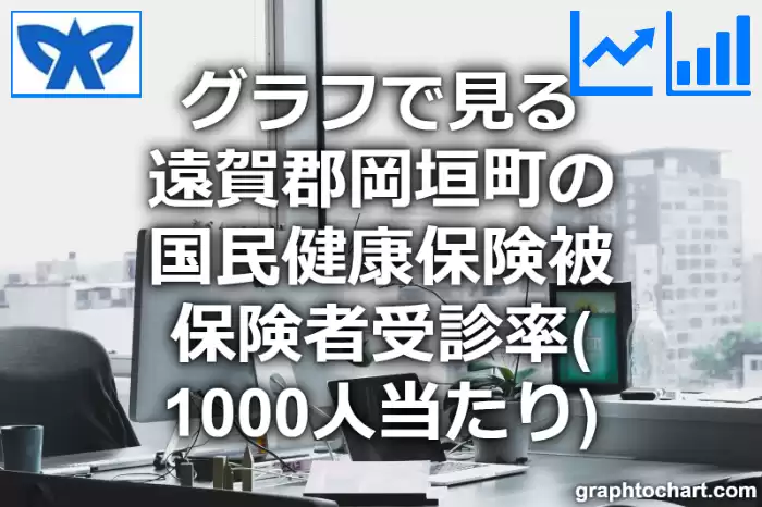 グラフで見る遠賀郡岡垣町の国民健康保険被保険者受診率（1000人当たり）は高い？低い？(推移グラフと比較)