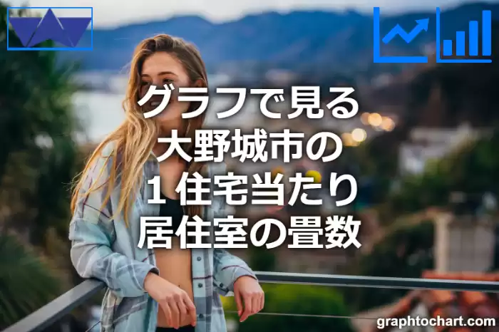 グラフで見る大野城市の１住宅当たり居住室の畳数は高い？低い？(推移グラフと比較)