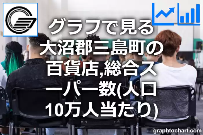 グラフで見る大沼郡三島町の百貨店,総合スーパー数（人口10万人当たり）は多い？少い？(推移グラフと比較)