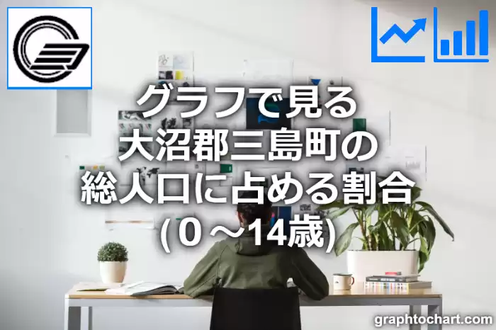 グラフで見る大沼郡三島町の年少人口に占める割合（０～14歳）は高い？低い？(推移グラフと比較)