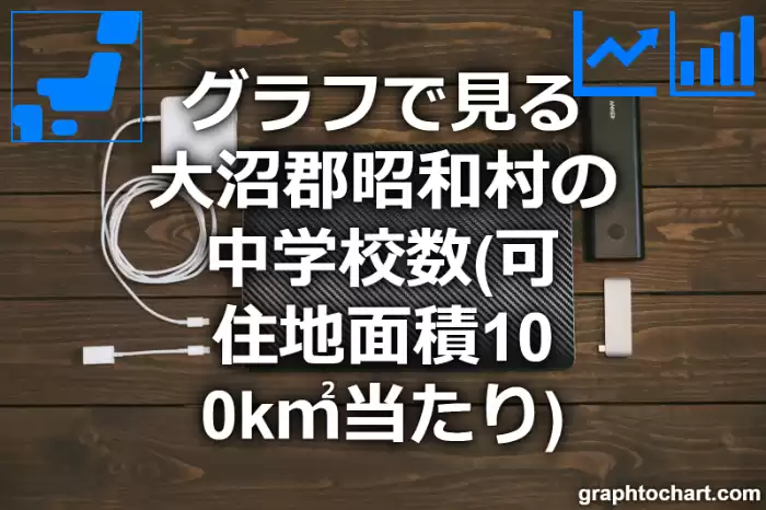 グラフで見る大沼郡昭和村の中学校数（可住地面積100k㎡当たり）は多い？少い？(推移グラフと比較)