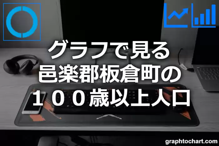 グラフで見る邑楽郡板倉町の１００歳以上人口は多い？少い？(推移グラフと比較)