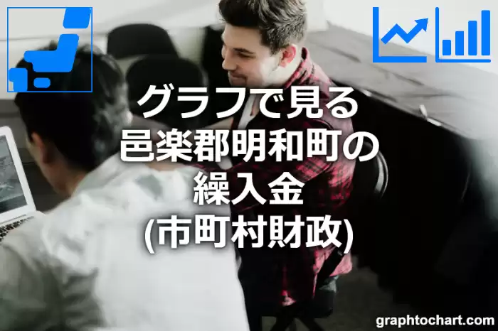 グラフで見る邑楽郡明和町の繰入金は高い？低い？(推移グラフと比較)