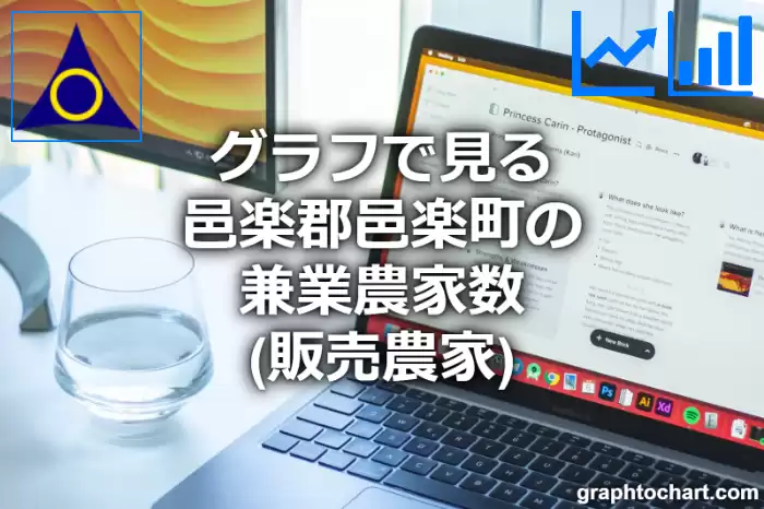 グラフで見る邑楽郡邑楽町の兼業農家数（販売農家）は多い？少い？(推移グラフと比較)