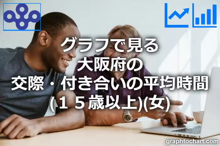 グラフで見る大阪府の交際・付き合いの平均時間（１５歳以上）（女）は長い？短い？(推移グラフと比較)