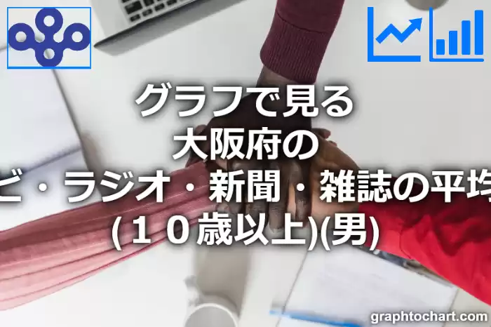 グラフで見る大阪府のテレビ・ラジオ・新聞・雑誌の平均時間（１０歳以上）（男）は長い？短い？(推移グラフと比較)