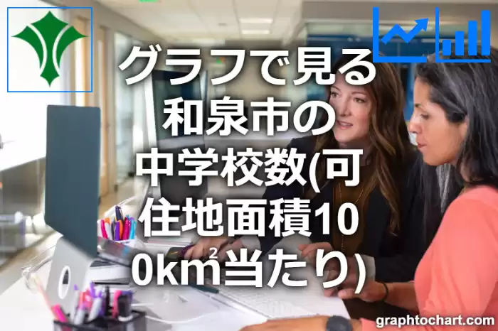 グラフで見る和泉市の中学校数（可住地面積100k㎡当たり）は多い？少い？(推移グラフと比較)